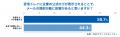 2人に1人が「なりすましメール」を毎月受信、メール受