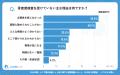 【シニアの意識調査】病名認知は7割超も、約3割が骨密