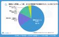 【シニアの意識調査】病名認知は7割超も、約3割が骨密