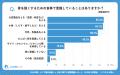 【シニアの意識調査】病名認知は7割超も、約3割が骨密