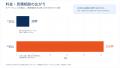 【実態調査】ビジネスフォン見積の不安、費用確認を含
