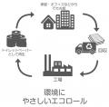 消臭も香りもこれひとつで。トイレをいつでも爽やかな