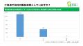 【エステー】参加型「オリジナル消臭力」共創プロジェ