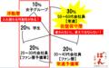 レモンサワー発祥の老舗「もつ焼きばん」　フランチャ