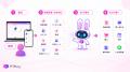 AIコンシェルジュピタリー、「AIWebカタログ機能」を