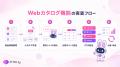 AIコンシェルジュピタリー、「AIWebカタログ機能」を