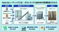 業界初、建築の土台から脱炭素を加速。三谷セキサン「
