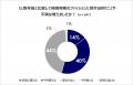 【梅雨とファッション意識】26年は“防水性”だけでは不