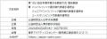 「第102回日本選手権水泳競技大会 競泳競技」を応援し