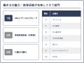 SBCメディカルグループ、「みん就 2027年卒の就活生が