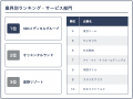 SBCメディカルグループ、「みん就 2027年卒の就活生が