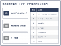 SBCメディカルグループ、「みん就 2027年卒の就活生が