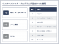 SBCメディカルグループ、「みん就 2027年卒の就活生が