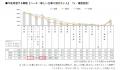 【仕事に関する意識・実態調査2026】50代～70代女性の