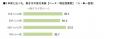 【仕事に関する意識・実態調査2026】50代～70代女性の