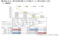 【仕事に関する意識・実態調査2026】50代～70代女性の