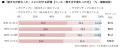 【仕事に関する意識・実態調査2026】50代～70代女性の