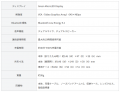 SB C&S、AI情報を“視界に表示”するスマートグラスThin