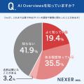 約35%が既に実施・検討している！？Web担当者に聞いた