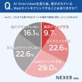 約35%が既に実施・検討している！？Web担当者に聞いた