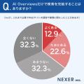 約35%が既に実施・検討している！？Web担当者に聞いた