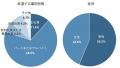９割を超える人が「未経験OK・経験不問の求人は応募し