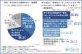 【不動産の“情報共有のタイムラグ”】賃貸管理ツール導