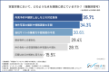 【不動産の“情報共有のタイムラグ”】賃貸管理ツール導
