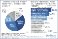 【不動産の“情報共有のタイムラグ”】賃貸管理ツール導