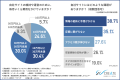 【不動産の“情報共有のタイムラグ”】賃貸管理ツール導