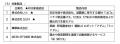 農業課題の解決へ「最初の一歩」を応援します！豊橋市