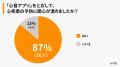 【インサイト調査】 スマホで心臓リスク確認、約87％