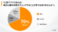 【インサイト調査】 スマホで心臓リスク確認、約87％