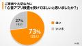 【インサイト調査】 スマホで心臓リスク確認、約87％