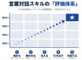 三十三銀行へAIロールプレイングシステム「iRolePlay