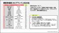 241ブランド調査で最も幸せを感じるブランドは『On（