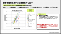 241ブランド調査で最も幸せを感じるブランドは『On（