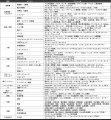 241ブランド調査で最も幸せを感じるブランドは『On（