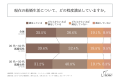 「配偶者に隠している個人支出」、既婚男性の約半数、