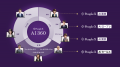 PeopleX、営業プロセス全体をAIが支援する「PeopleX A