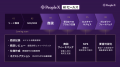 PeopleX、営業プロセス全体をAIが支援する「PeopleX A