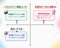 日本IPの国際展開を加速！人気キャラクター「うさぎゅ