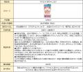 「アイクレオ 赤ちゃんミルク」と「cotote(コトテ)」