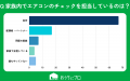 【おうちにプロ】エアコン掃除と家事格差に関するアン