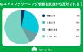 【おうちにプロ】エアコン掃除と家事格差に関するアン