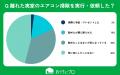 【おうちにプロ】エアコン掃除と家事格差に関するアン