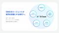 「AI面接」のその先へ。VARIETAS、「AI面接官」を「TA