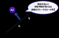 DUNLOPと富士通、AIを活用したタイヤ構造解析の実証実