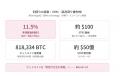 アライドアーキテクツ、ビットコイン「冬の時代」を生
