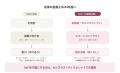 アライドアーキテクツ、ビットコイン「冬の時代」を生